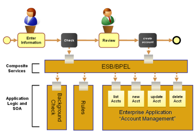 business management