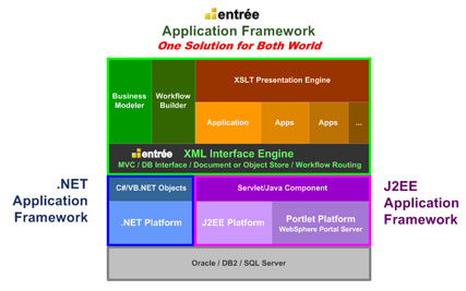 web application design